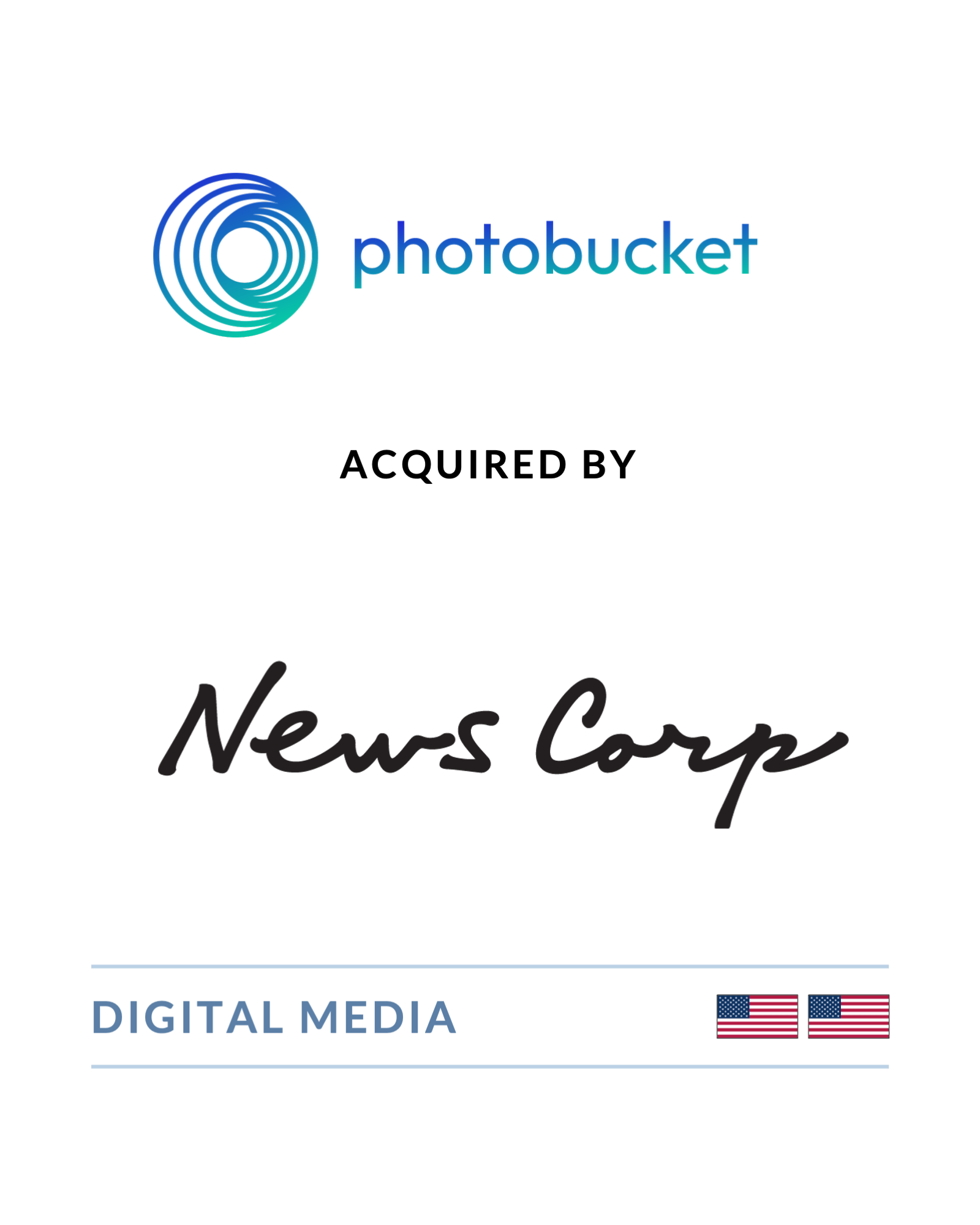 Photobucket - Acquired by News Corp