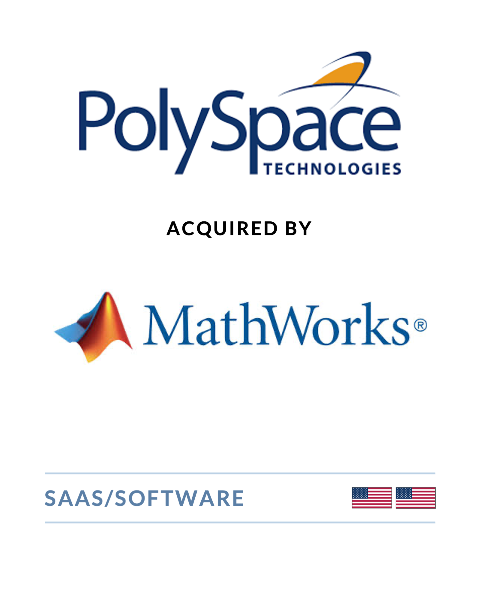 PolySpace Technologies - Acquired by MathWorks