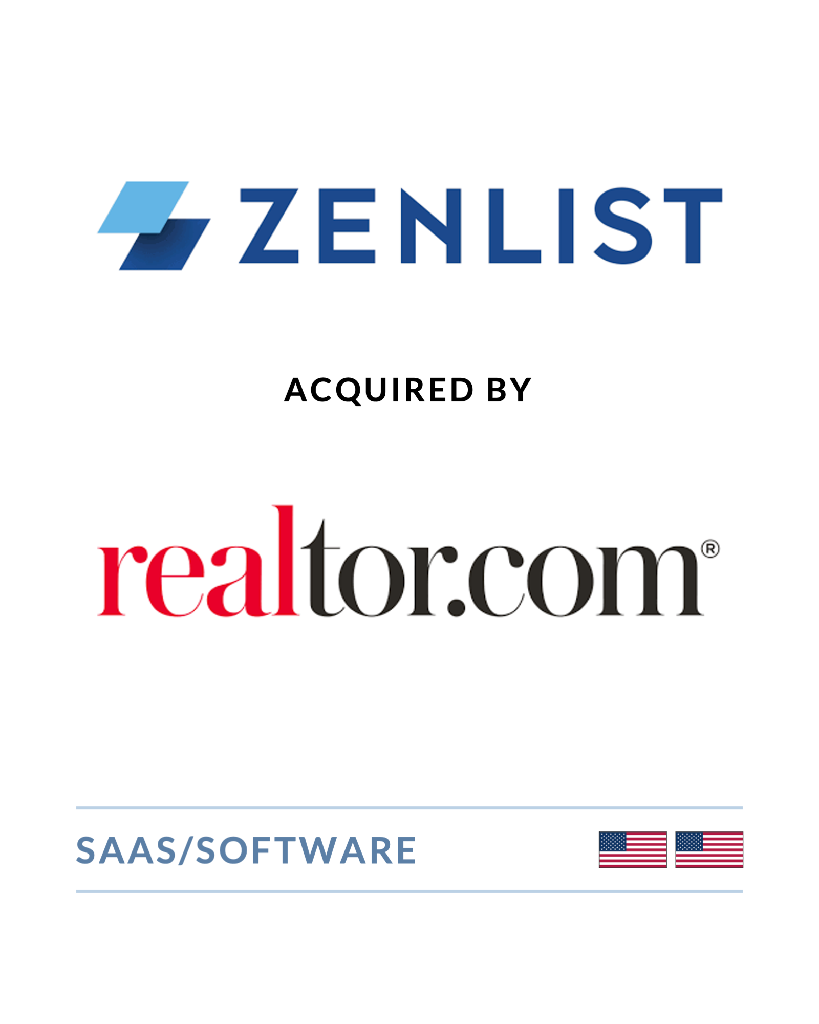 Zenlist - Acquired by Realtor.com